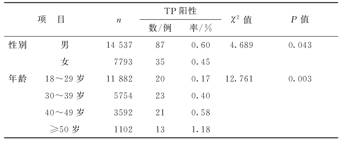 无偿献血者梅毒抗体elisa法阳性与tppa确证比对分析