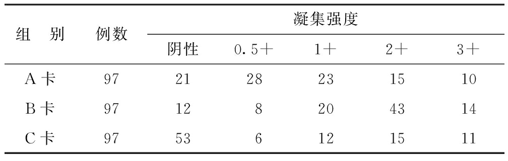 种微柱凝胶抗人球蛋白试剂卡的检测差异比较